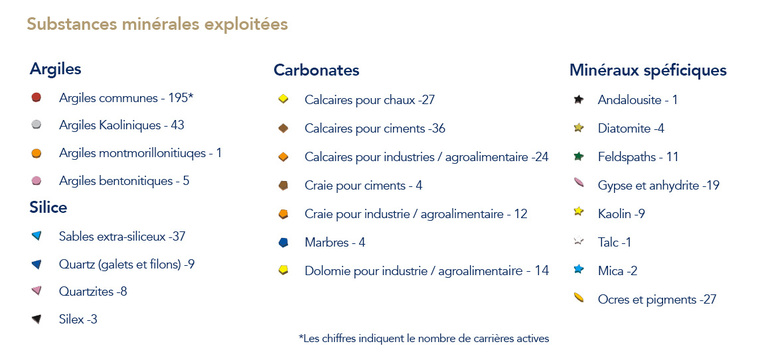 MI-F - Repartition en France légendes