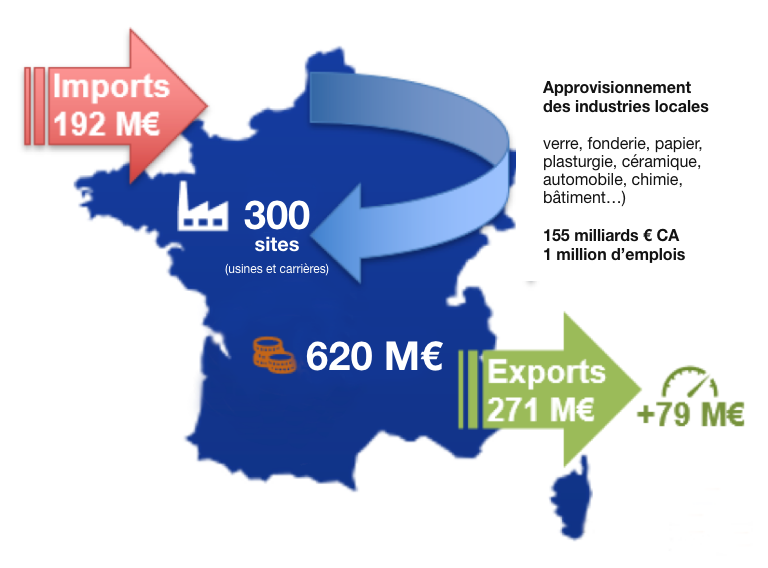 MI-F - Cartes Export - Import
