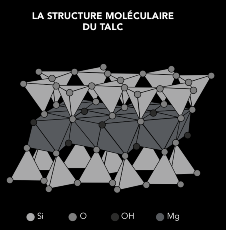 MI-F - Les silicates