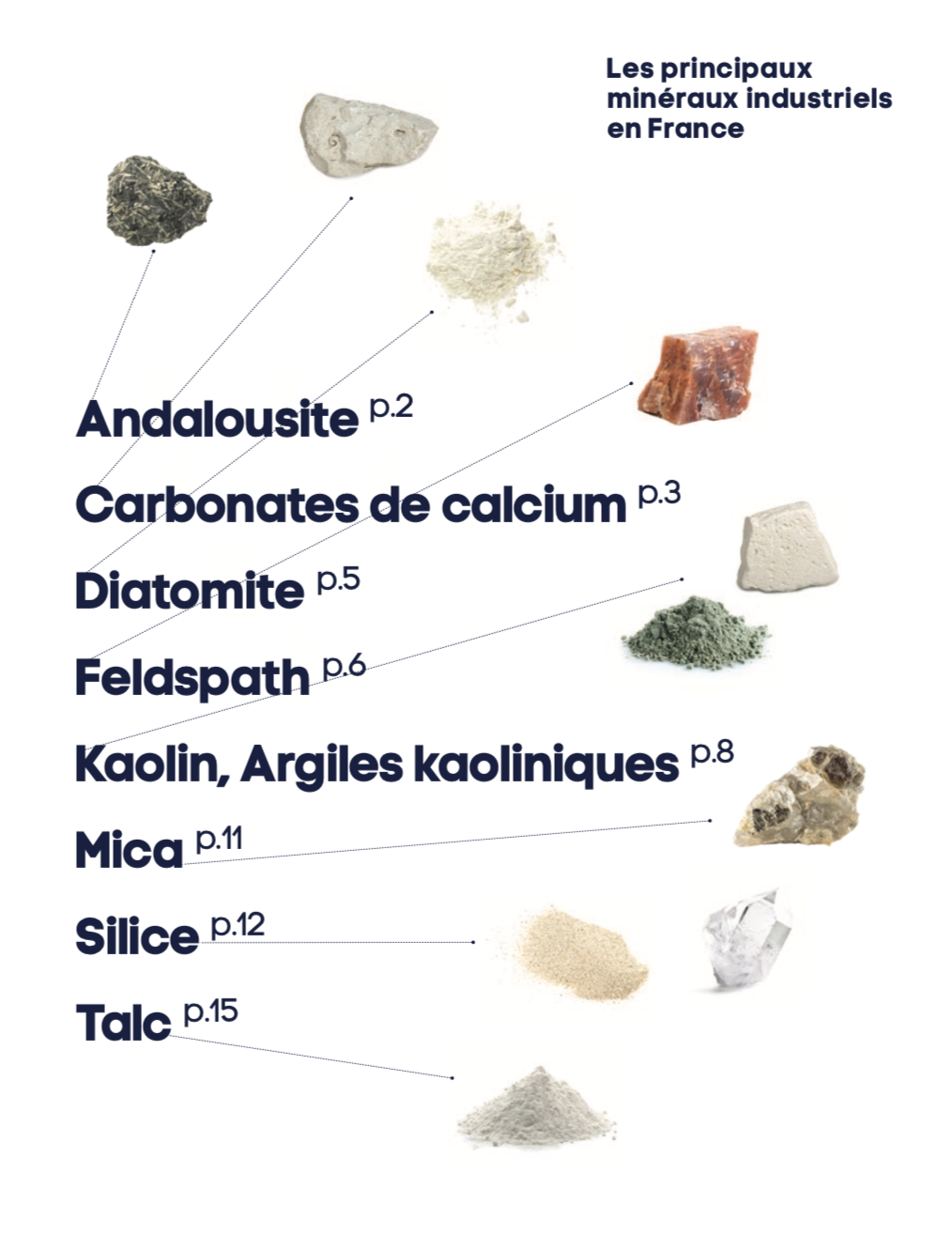MI-F - Les principaux minéraux industriels en France