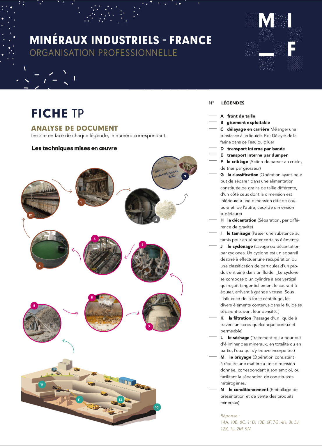 MI-F - Fiche TP, analyse de document